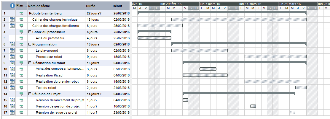 gantt