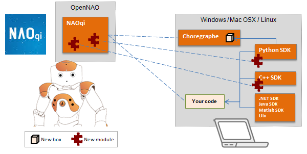 2014_digital_nao_resources_icones_naoqi_1