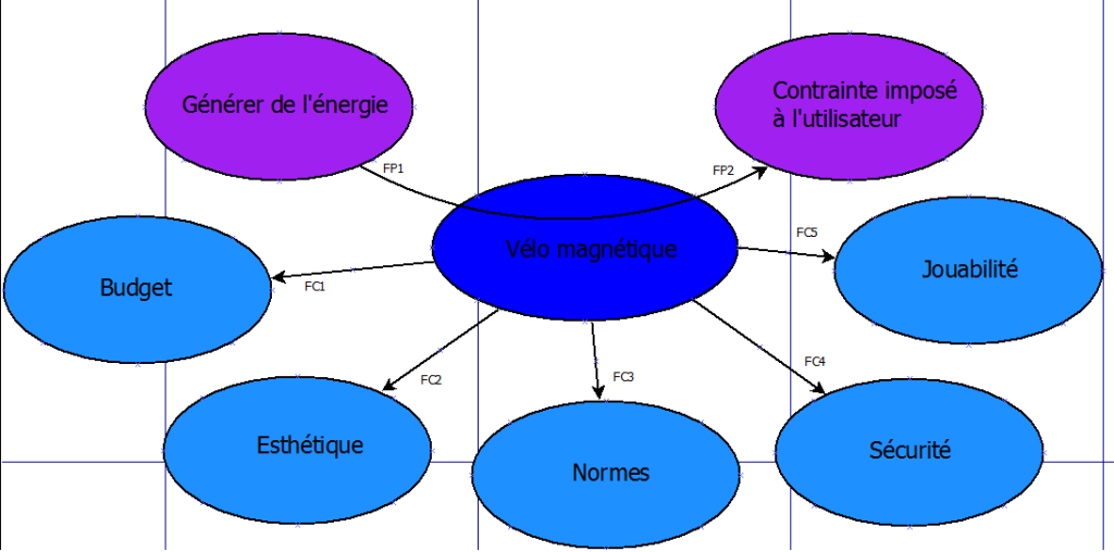 DIAGRAMME2.0