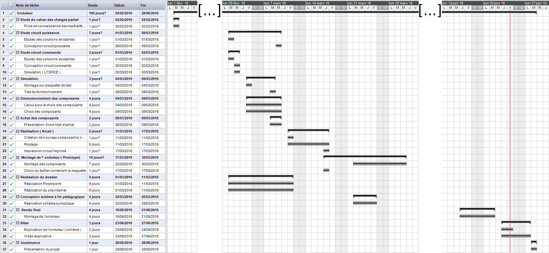 Gantt final