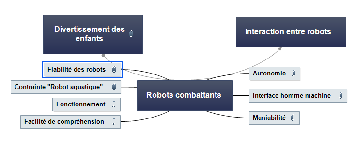 Pieuvre robots combattants