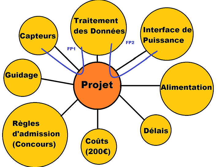 Pieuvre_Projet