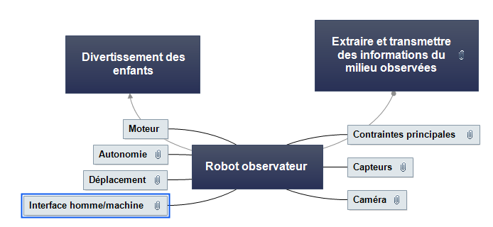 Robot observateur Pieuvre