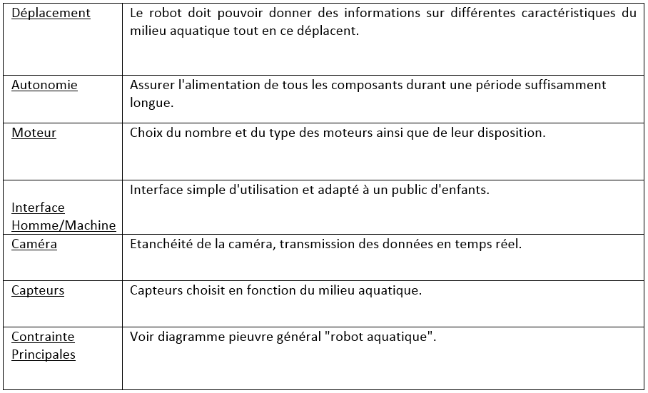 Tableau Pieuvre Robot obs