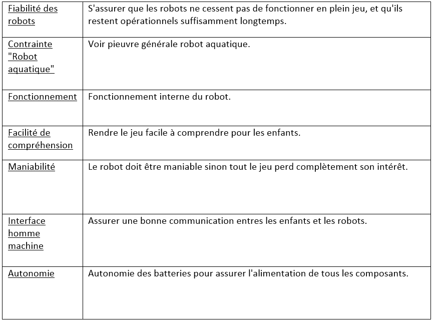 Tableau pieuvre combattants