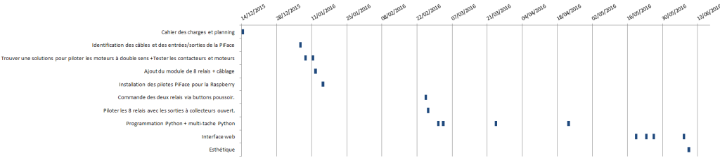 diag_Gantt