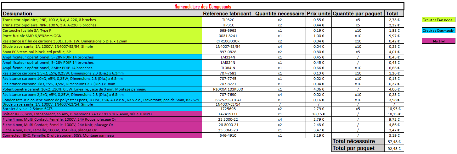 fiche