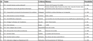 liste des fct