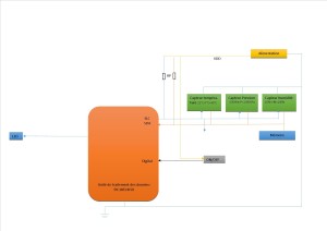 module mieux