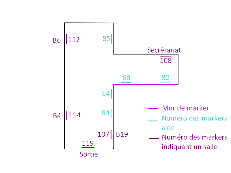 plan markers