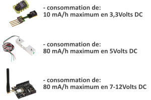 conso alimentation