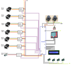 Schema cablage robot