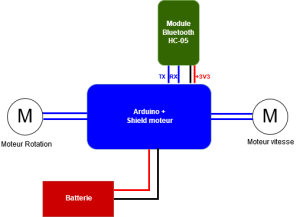 BB8_schema cablage