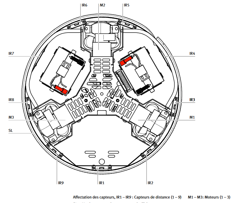 Dispositions capteurs IR