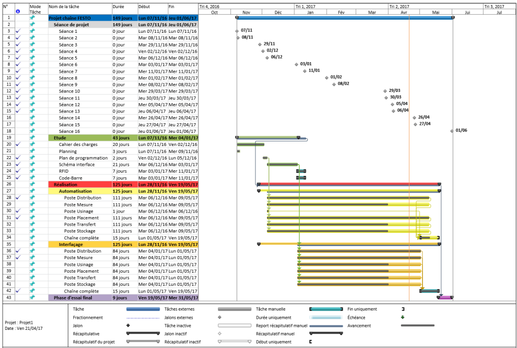 Planning Festo