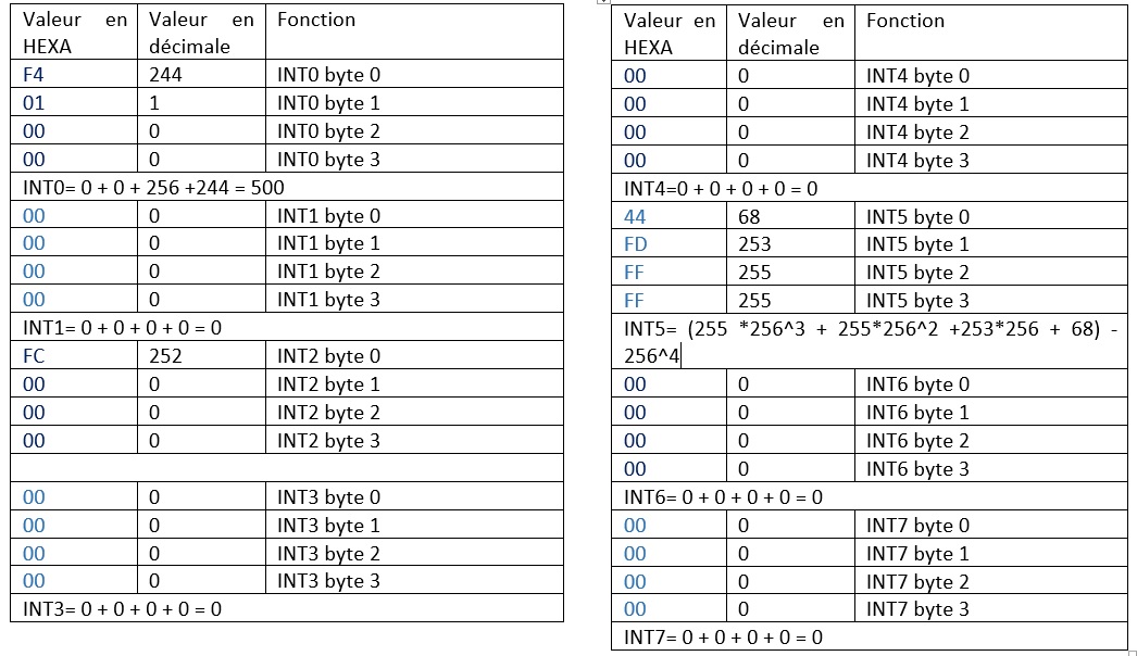 Tableau 1 Trames2