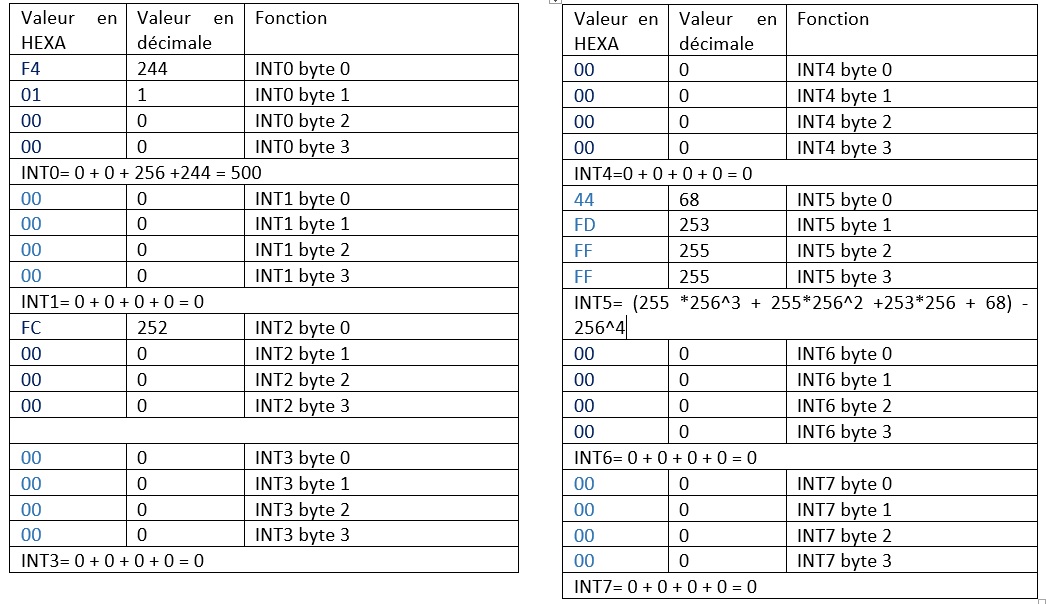 Tableau 1 Trames2