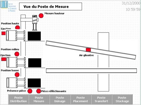 Vue poste de mesure