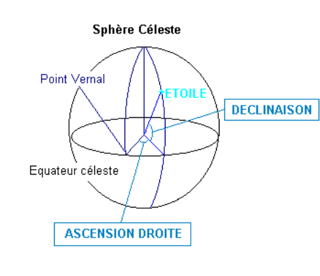 ascension droite