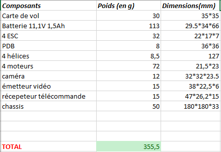 bilan_poids