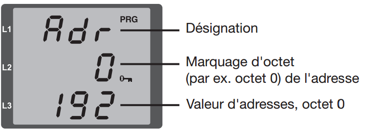 config adresse