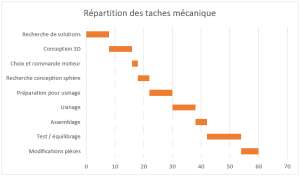 rapport