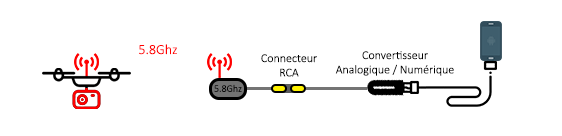 schema_video