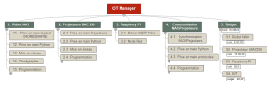 Diagramme_fonctionnel