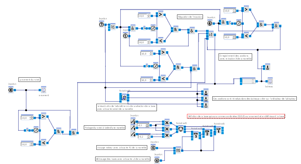 Initialisation5