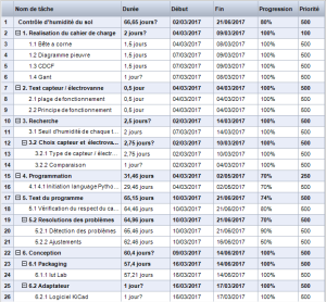 gantt_2