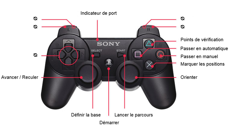 manette