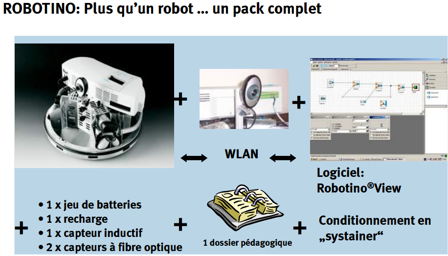 Module de relais WiFi 5 V CC à double canal - Module de relais WiFi  miniature à deux modes - Pour la maison intelligente - ESP8266 - Pour  téléphone - WiFi : : Commerce, Industrie et Science