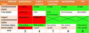 tableau comparatif capteur