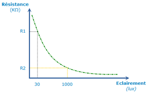 variations-photoresistance_med