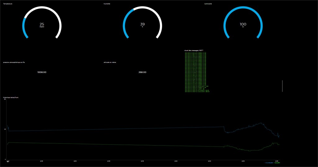 IO - MeteoGEII - Google Chrome