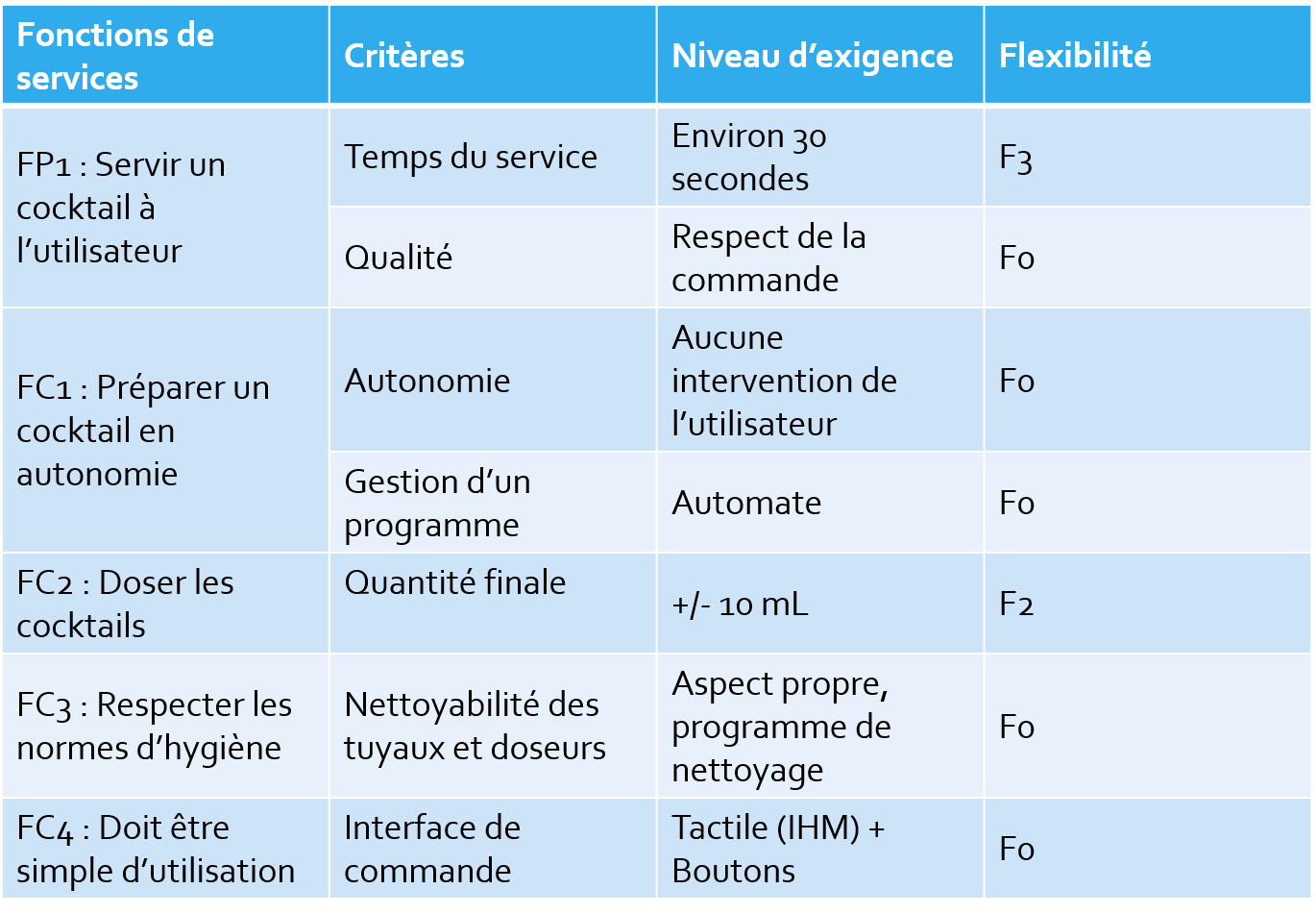 Barsys 2.0, la machine automatisée qui prépare des cocktails parfaits -  NeozOne