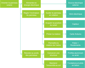 2018 App GMP-GEii – Projets dpt GEII Mulhouse