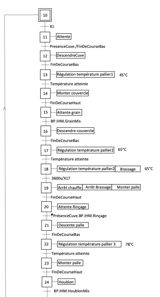 Système de récompense magnétique (45) - A3 - Tableau de planification de  récompense 