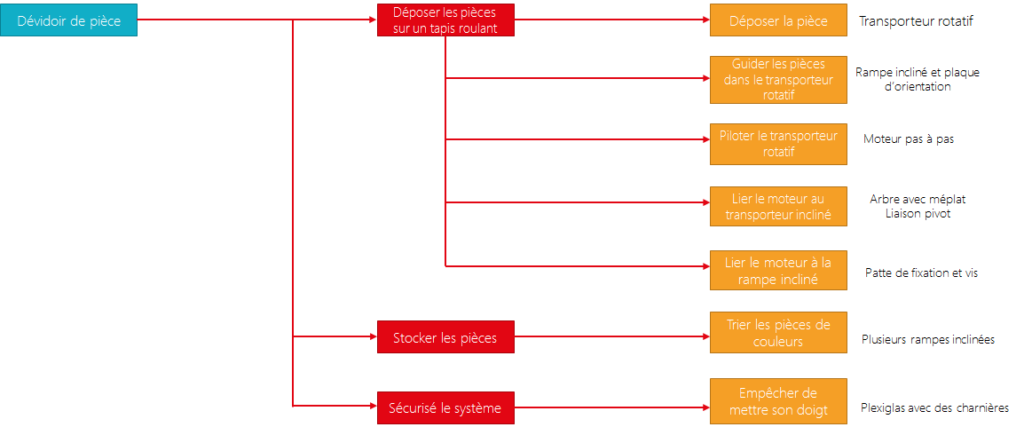 Support de montage de base de moteur pas à pas 57, fixation de courroie de  distribution, plaque de connexion, carte d'installation pour machine laser  CO2 CNC